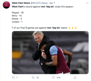 West Ham Statistic Tweet
