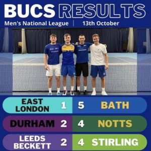 Bath Uni Tennis Team