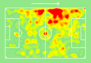 Heatmap showing Pablo Fornals' positioning